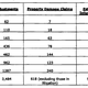 One chart from a G159 case